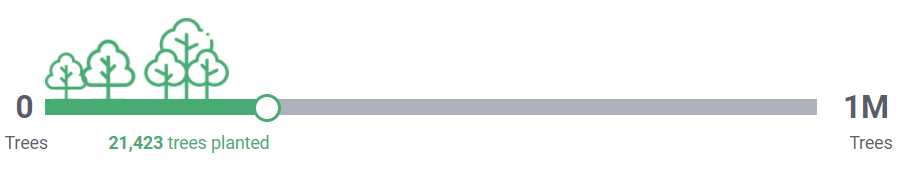 tree progress bar